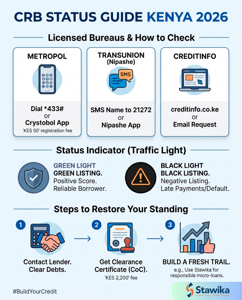 How to Check Your CRB Status in Kenya (2026 Guide): Process, Costs, and Tips